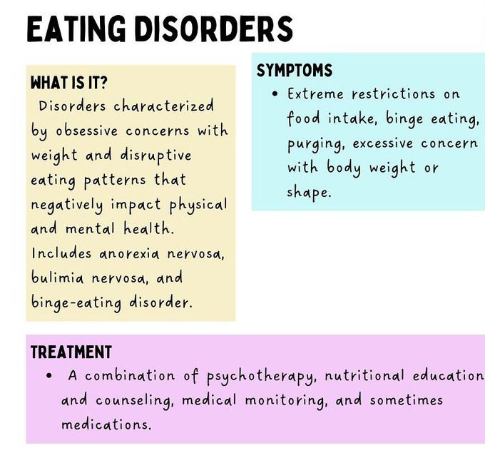 Eating Disorder