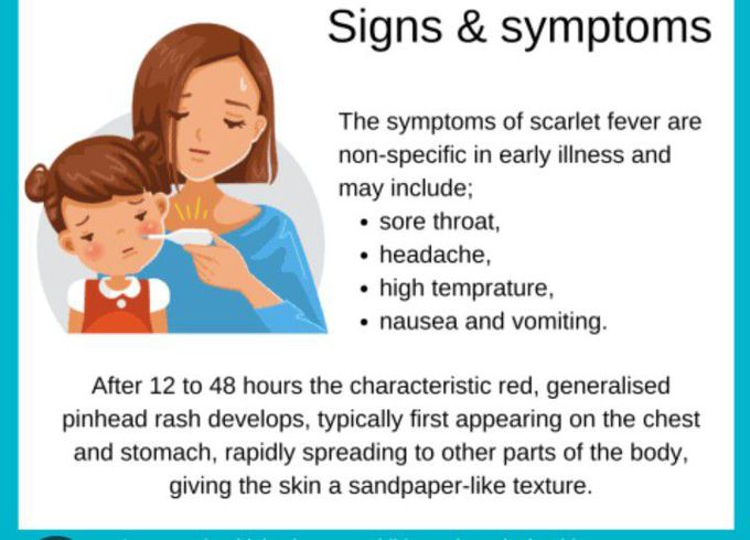 Symptoms of Scarlet fever