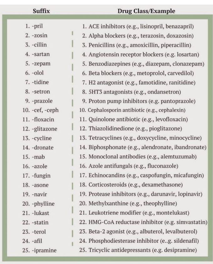 Pharmacology Suffixes