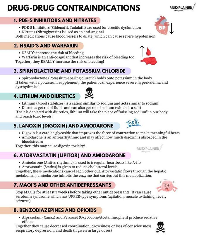 Drug -Drug Contraindications