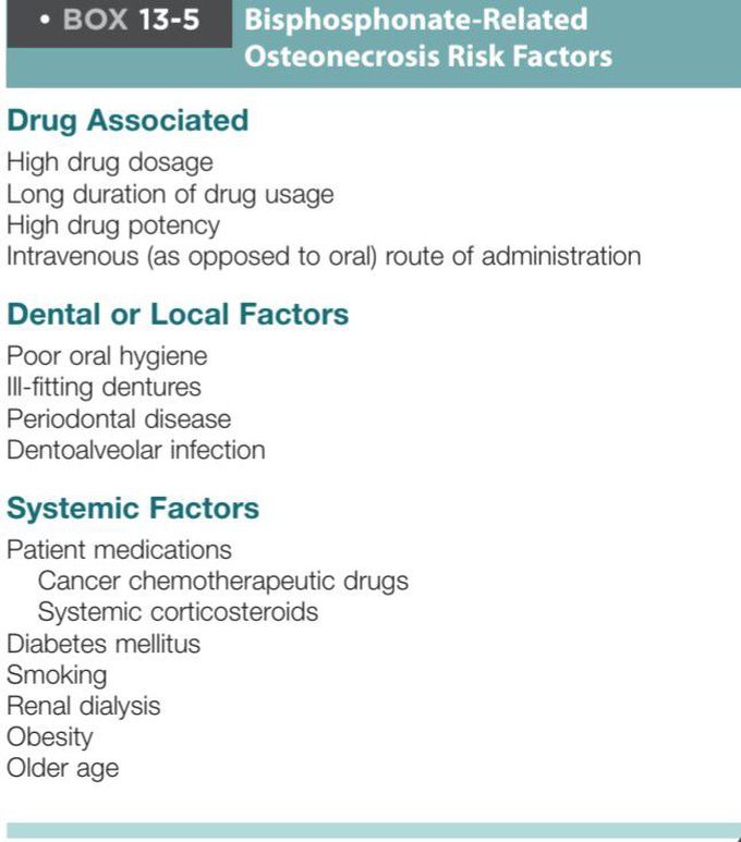 Bisphosphonate related osteonecrosis risk factors