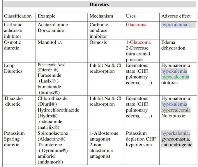 Diuretic