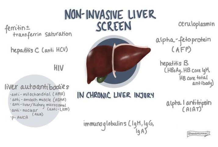 Non invasive liver screen