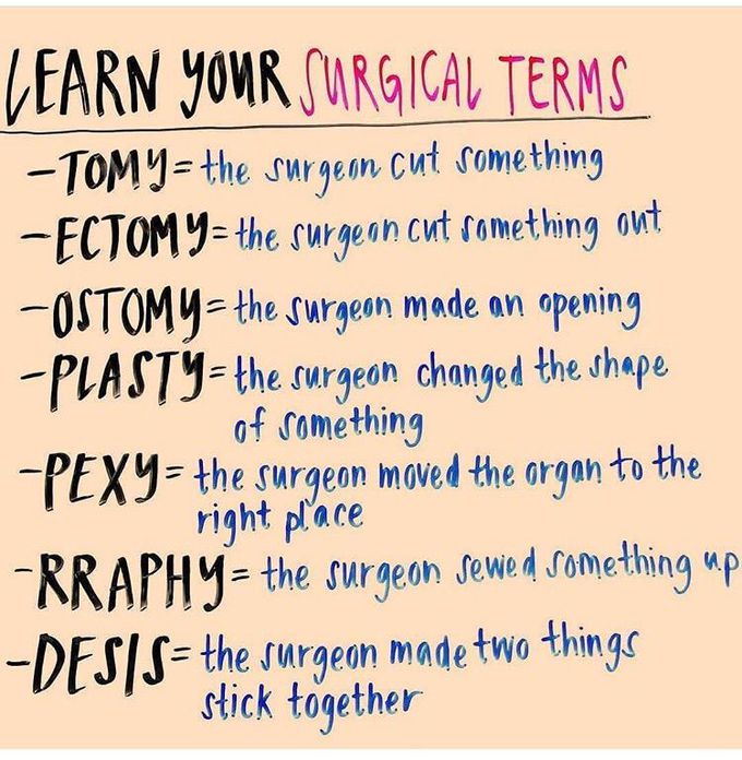 Surgical terms