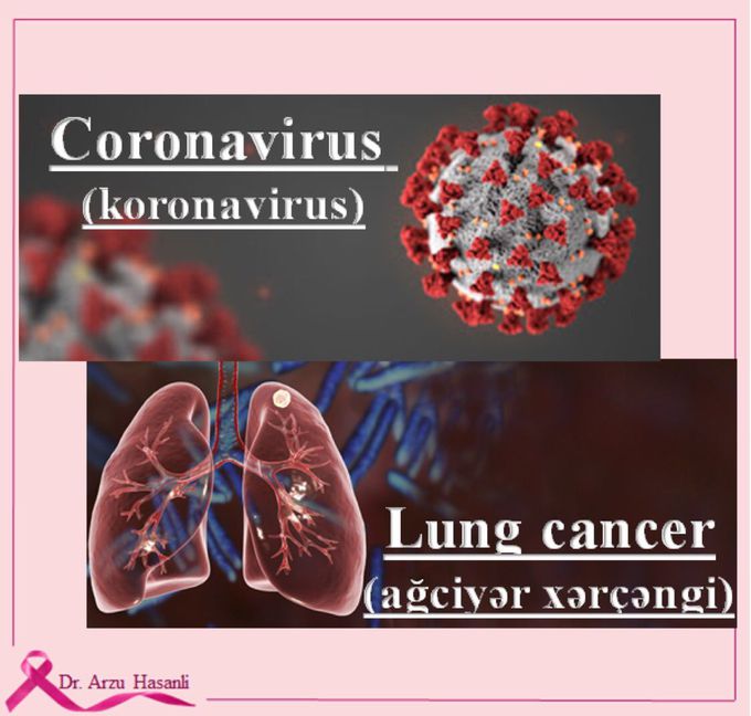 Coronavirus and lung cancer symptoms