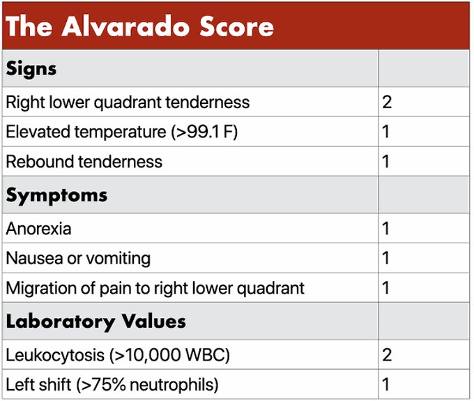 The Alvarado Score