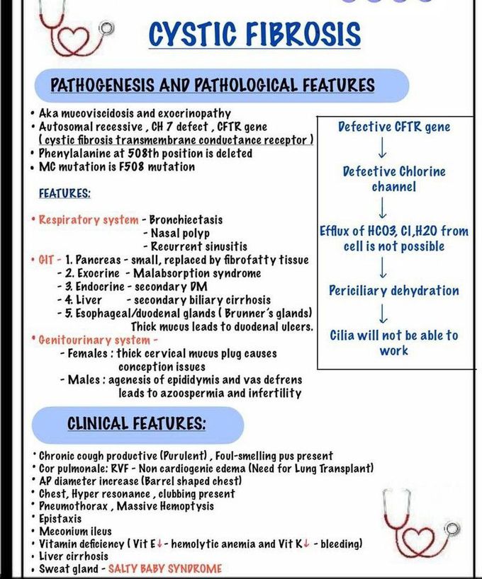 Cystic Fibrosis I