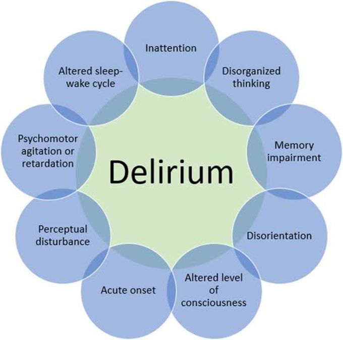 Delirium