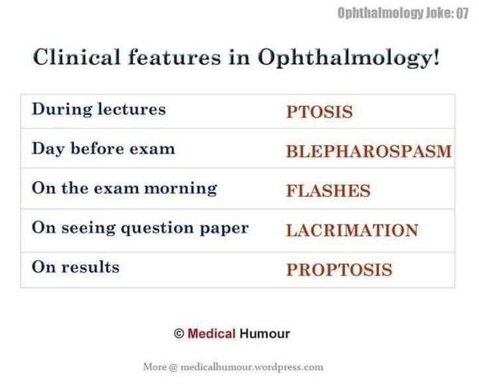 Medical exams