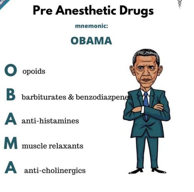 Pre-anaesthetic drugs