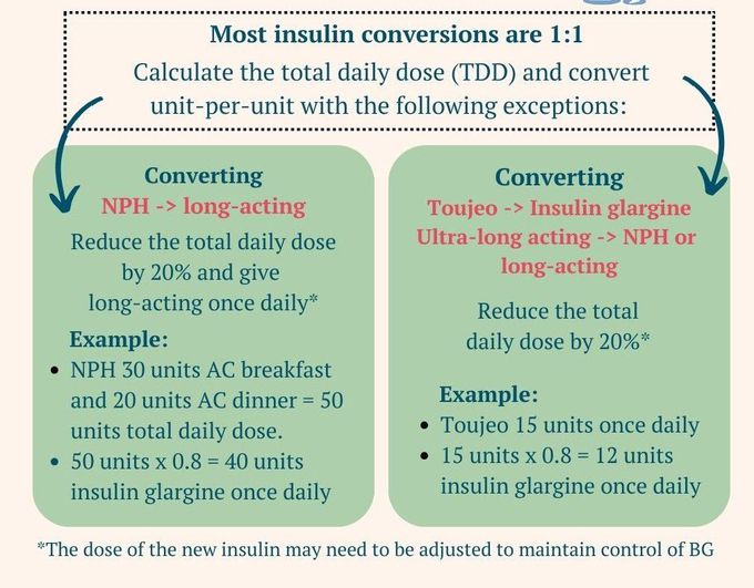 Insulin Conversions