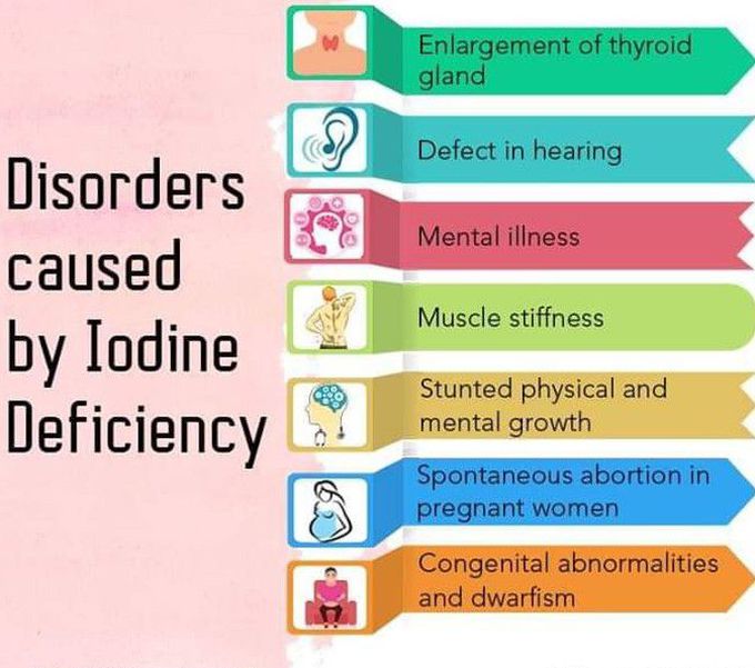 Iodine