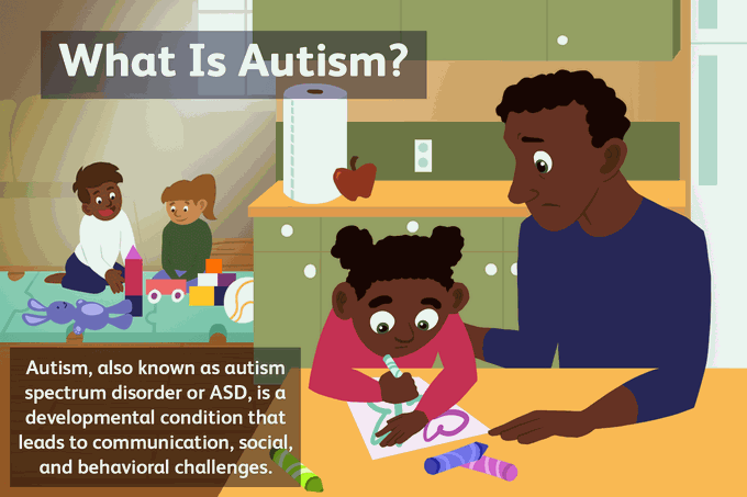 Autism spectrum disorder (ASD)