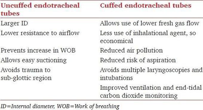 Uncuffed endotracheal tubes and cuffed endotracheal tube