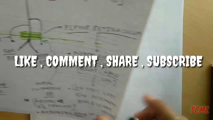 Ulnar Nerve ( Chart ) , PART - 3/3