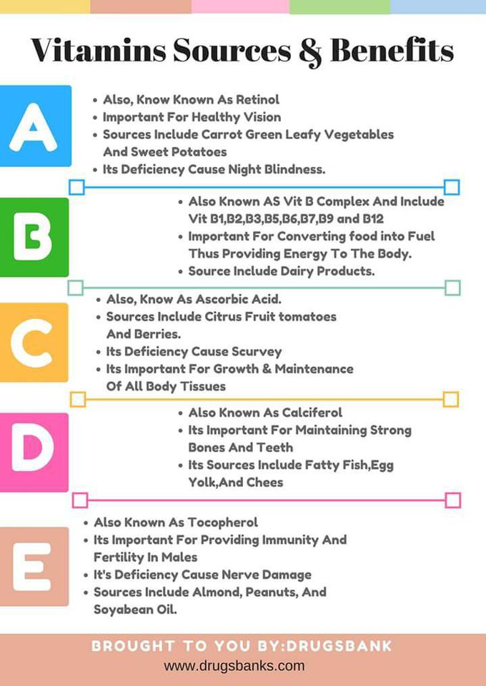 Vitamin sources and benefits