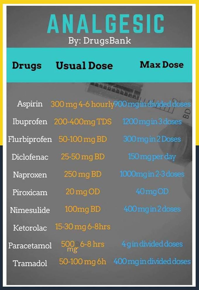 Drug dose