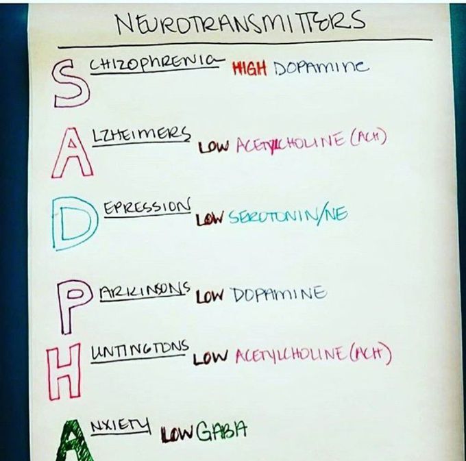 Neurotransmitters