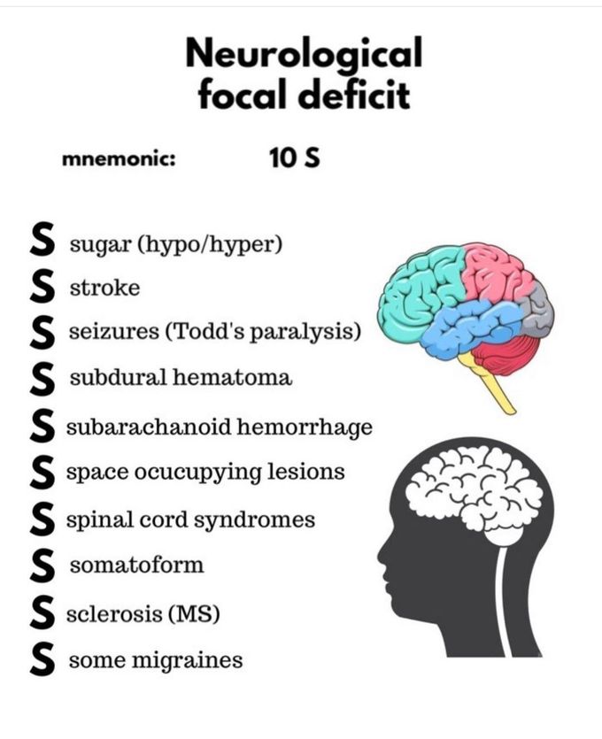 Neurological focal deficit medizzy