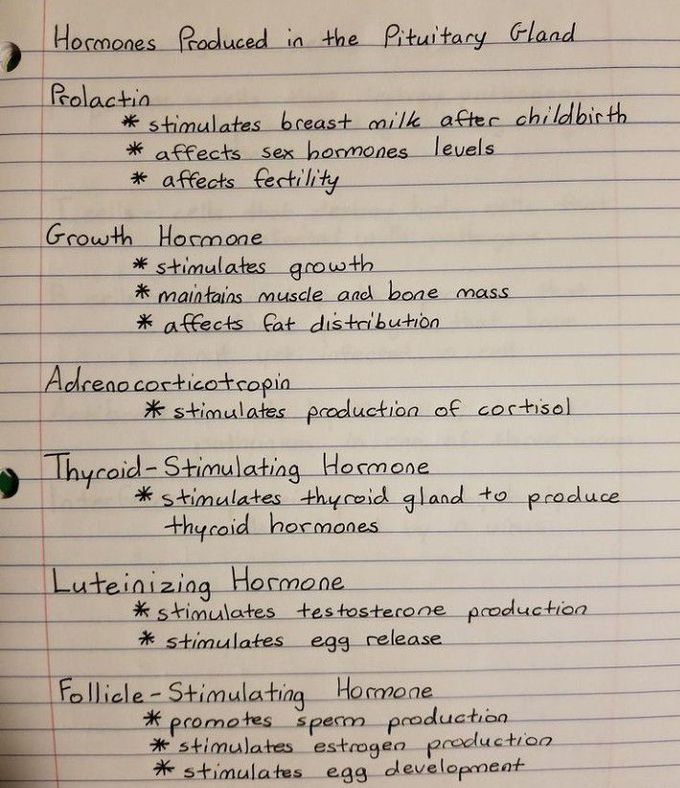 Pituitary hormones