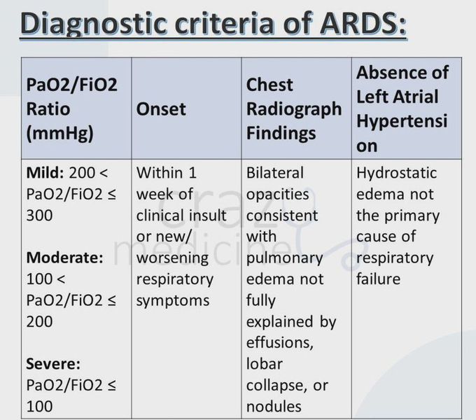 Acute Respiratory Distress Syndrome VII