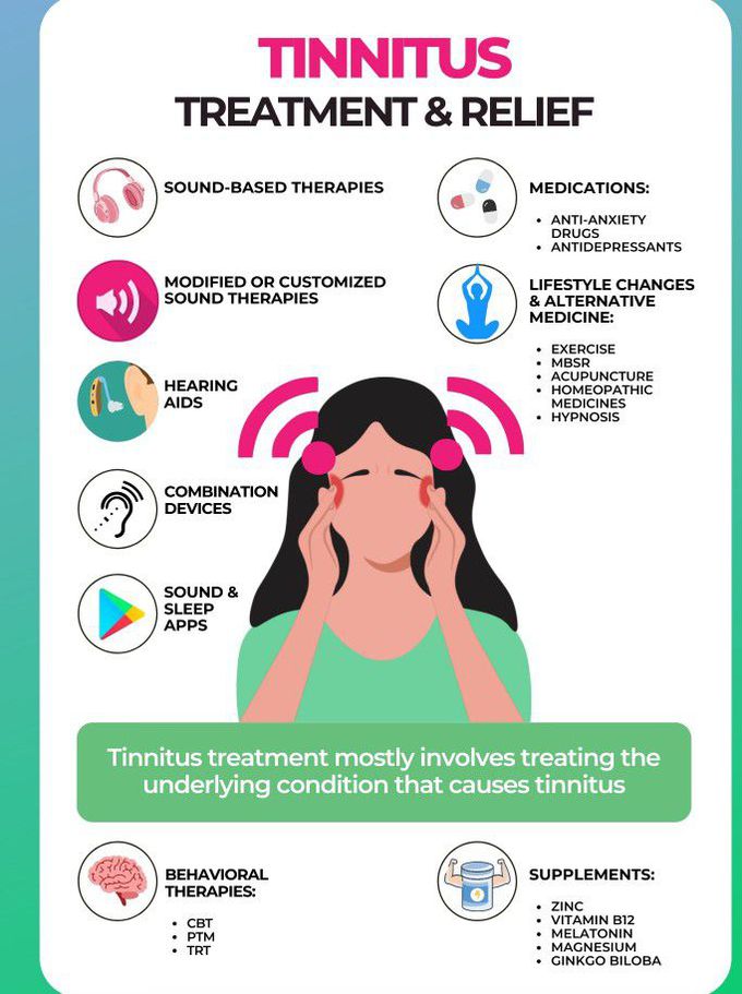 Treatment for Tinitis