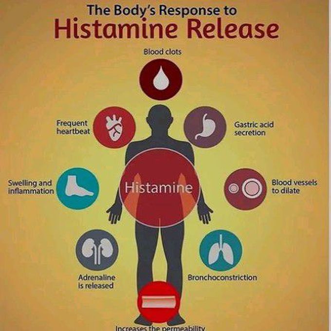 Histamine