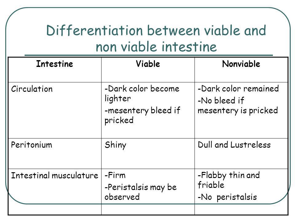 viable-vs-non-viable-bowel-medizzy