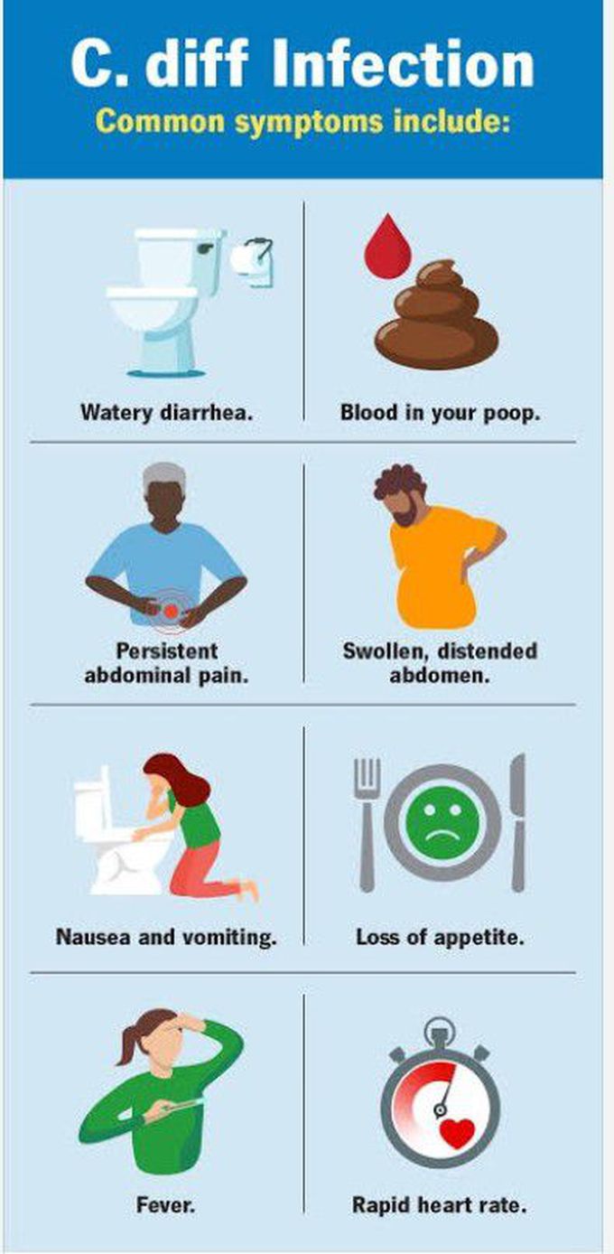 Symptoms of Clostridium difficile