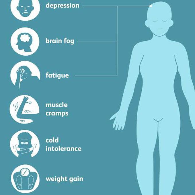 These are the symptoms of thyroid