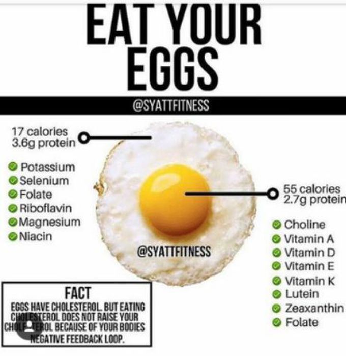 Eggs