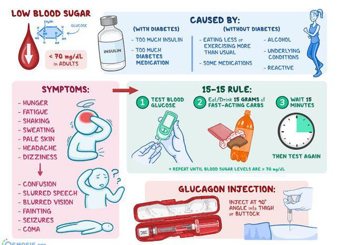 How to treat hypoglycemia?