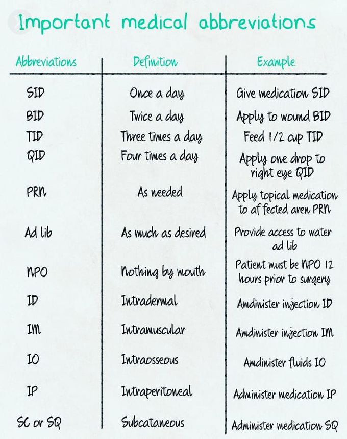 Medical Abbreviations