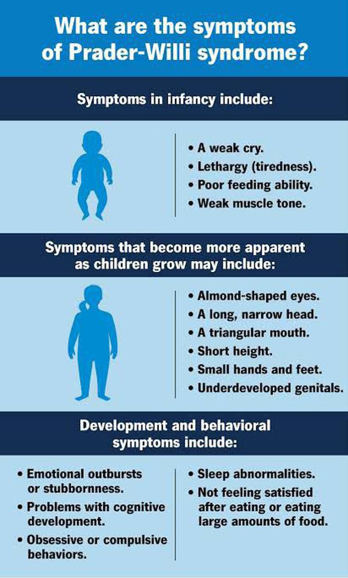 These are the symptoms of Prader Willi syndrome