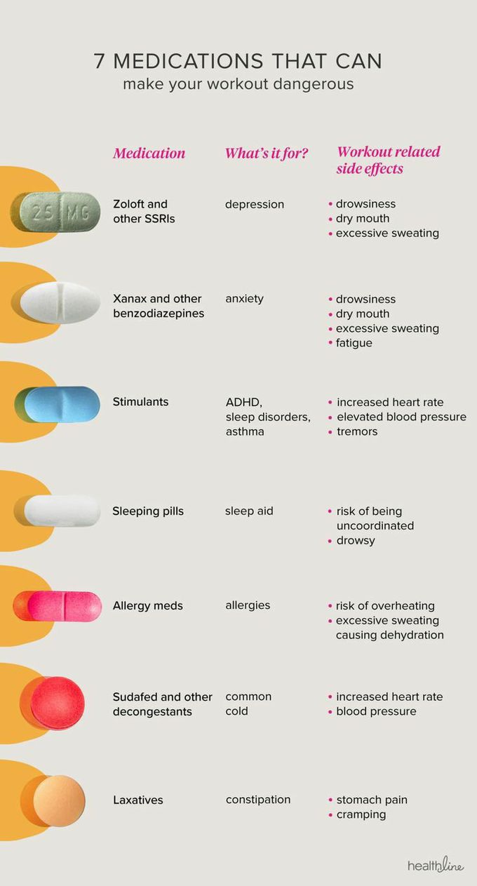 MEDICATIONS