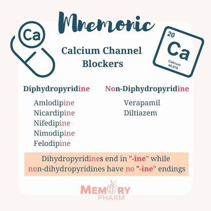 Calcium Channel Blockers Mnemonic