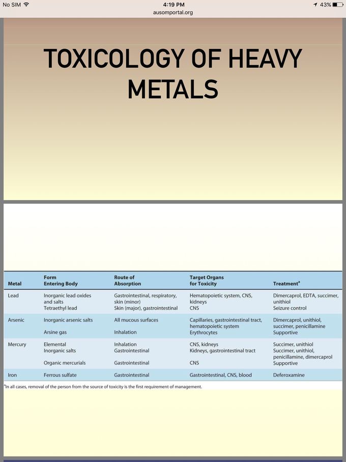 Toxicology of heavy metals