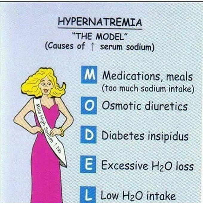 hypernatremia mnemonic