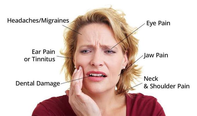 TMJ disease symptoms