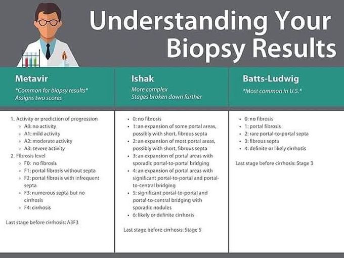 Interpretation of biopsy results