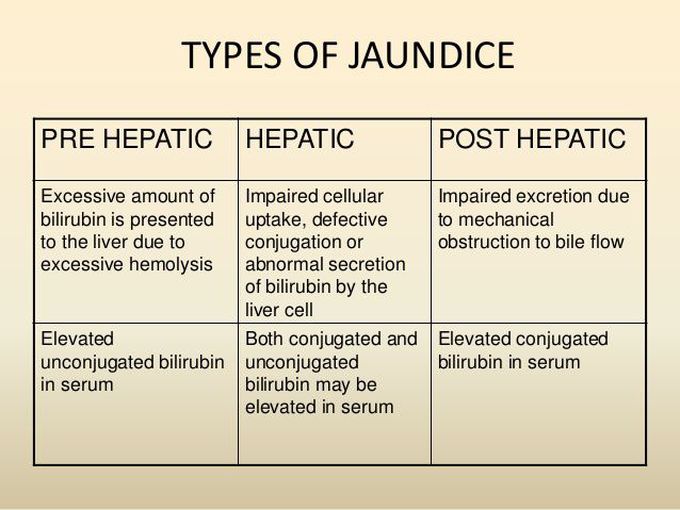 Types of jaundice