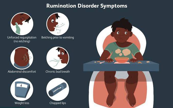 These are the symptoms Rumination syndrome