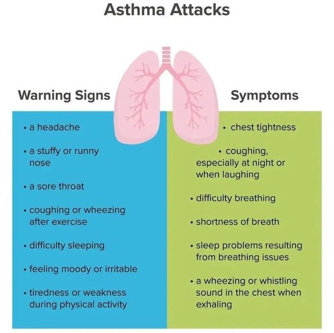 Asthma Attack