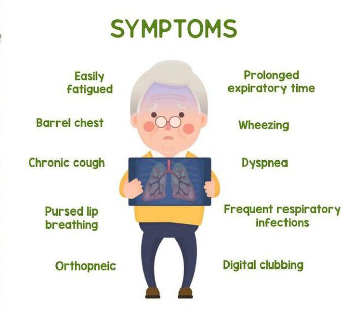 symptom copd