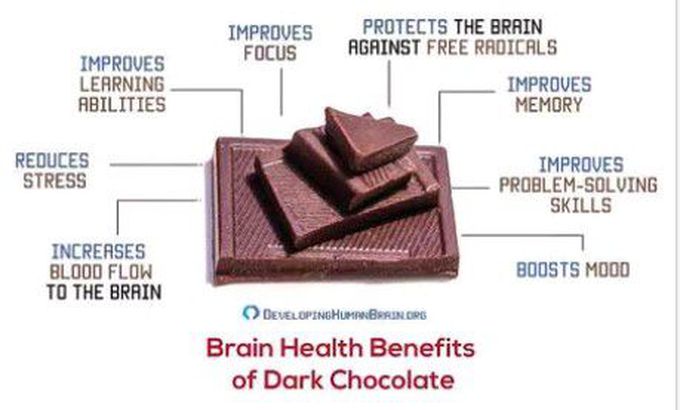 Chocolate 🍫❤