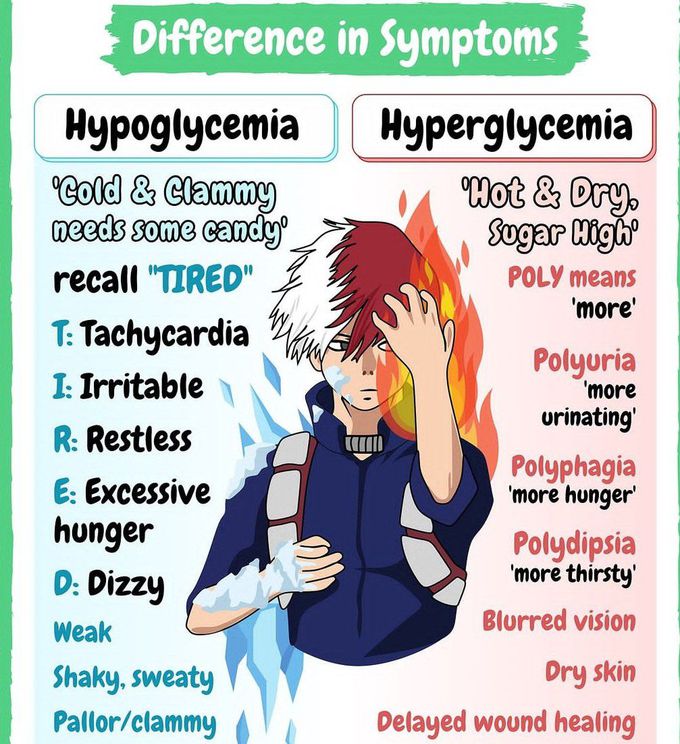 Hypoglycemia Vs Hyperglycaemia