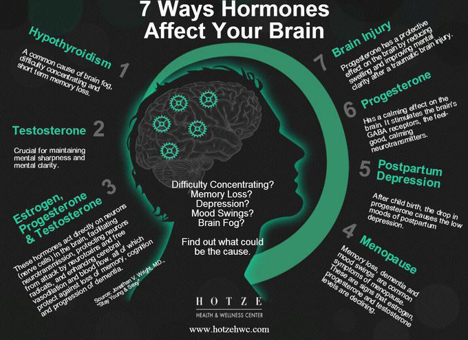Hormones