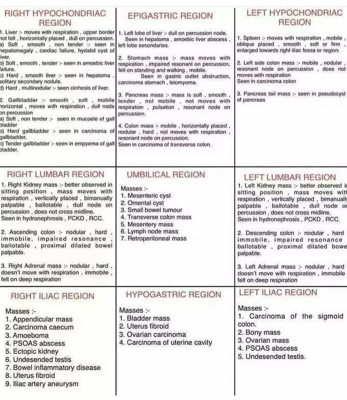 Abdominal Mass-DD