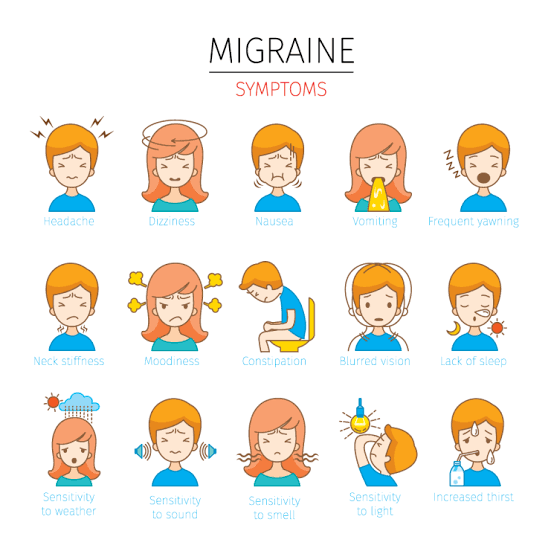 Treatment & symptoms of migraines - MEDizzy