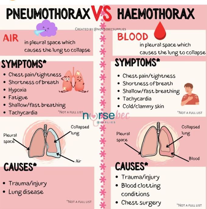 Pneumothorax Vs Hemothorax